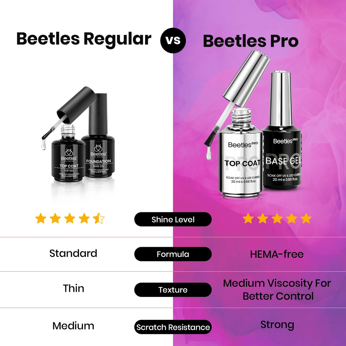 Beetles Nail Dehydrator and Primer Set 2Pcs 15 ml