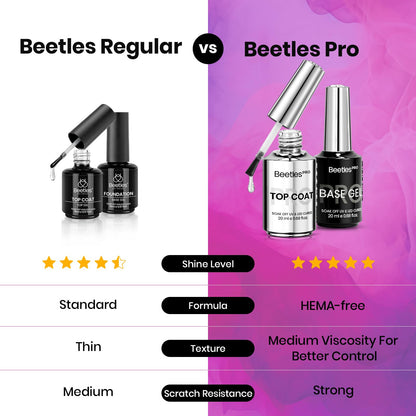 Beetles Nail Dehydrator and Primer Set 2Pcs 15 ml