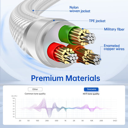 SYNCWIRE Headphone Splitter, 3.5mm Male to 2 Female Y Cable, Gold