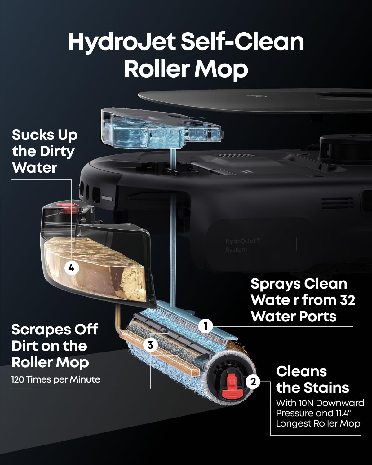 eufy E25 Robot Vacuum and Mop for Pet Hair, 20,000 Pa, HydroJet Roller Mop