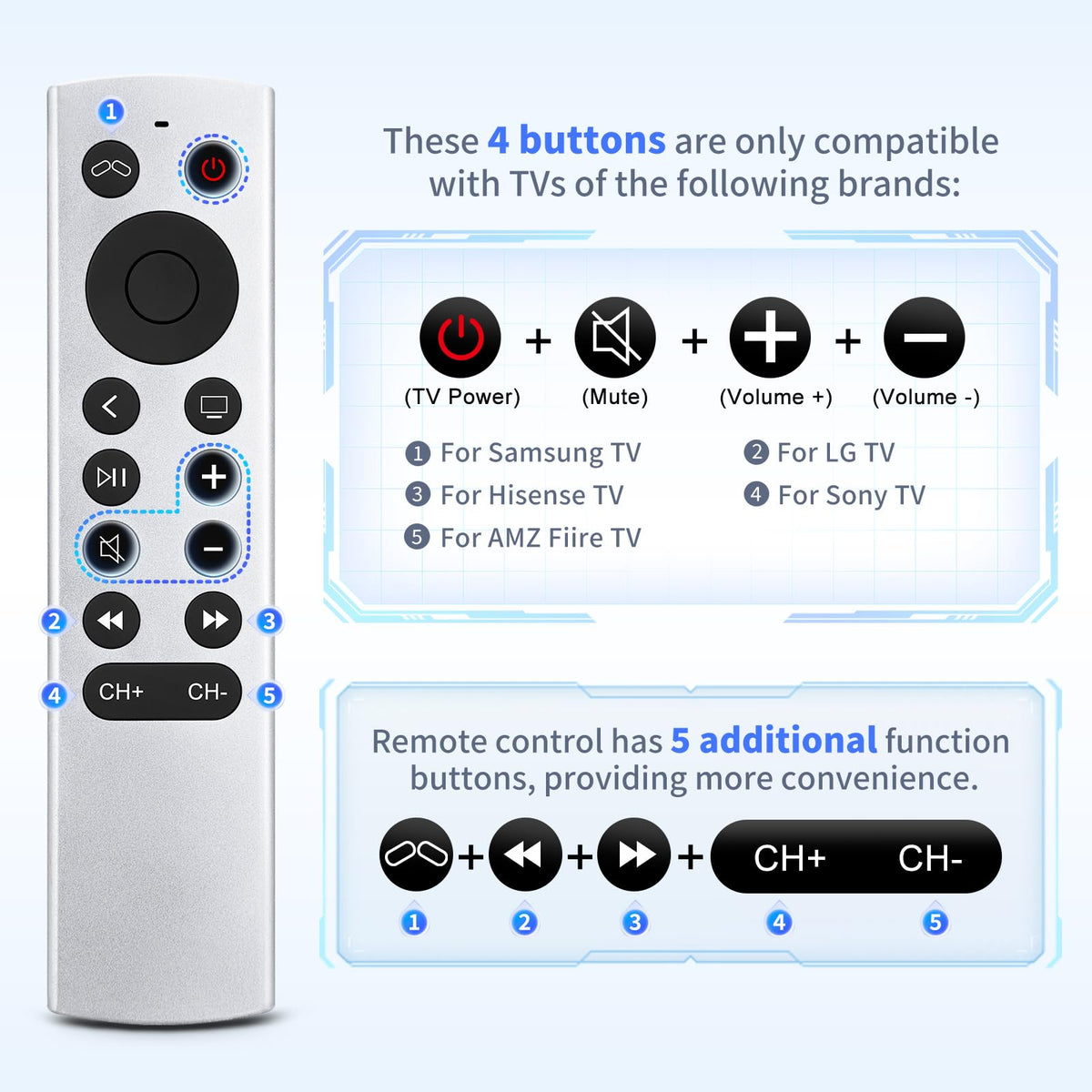 Universal Replacement for LG Smart TV Remote