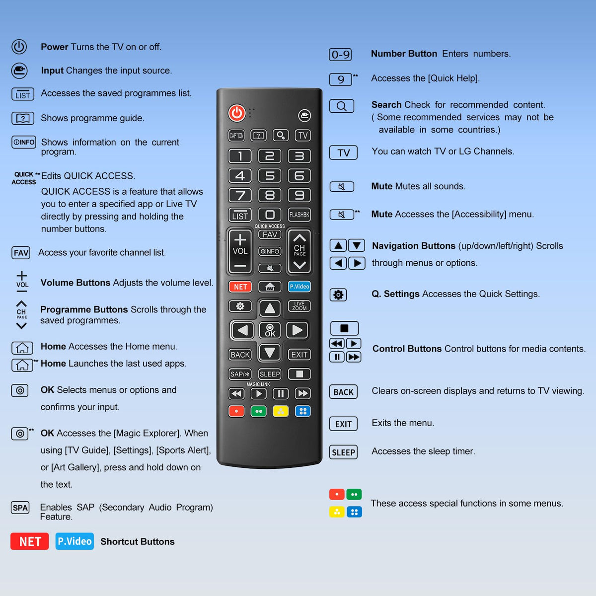 Replacement for Samsung TV Remote, for All 2018-2024 Samsung Remote Control for Smart TV with Voice Control. No Solarcell. 2-Year Warranty.
