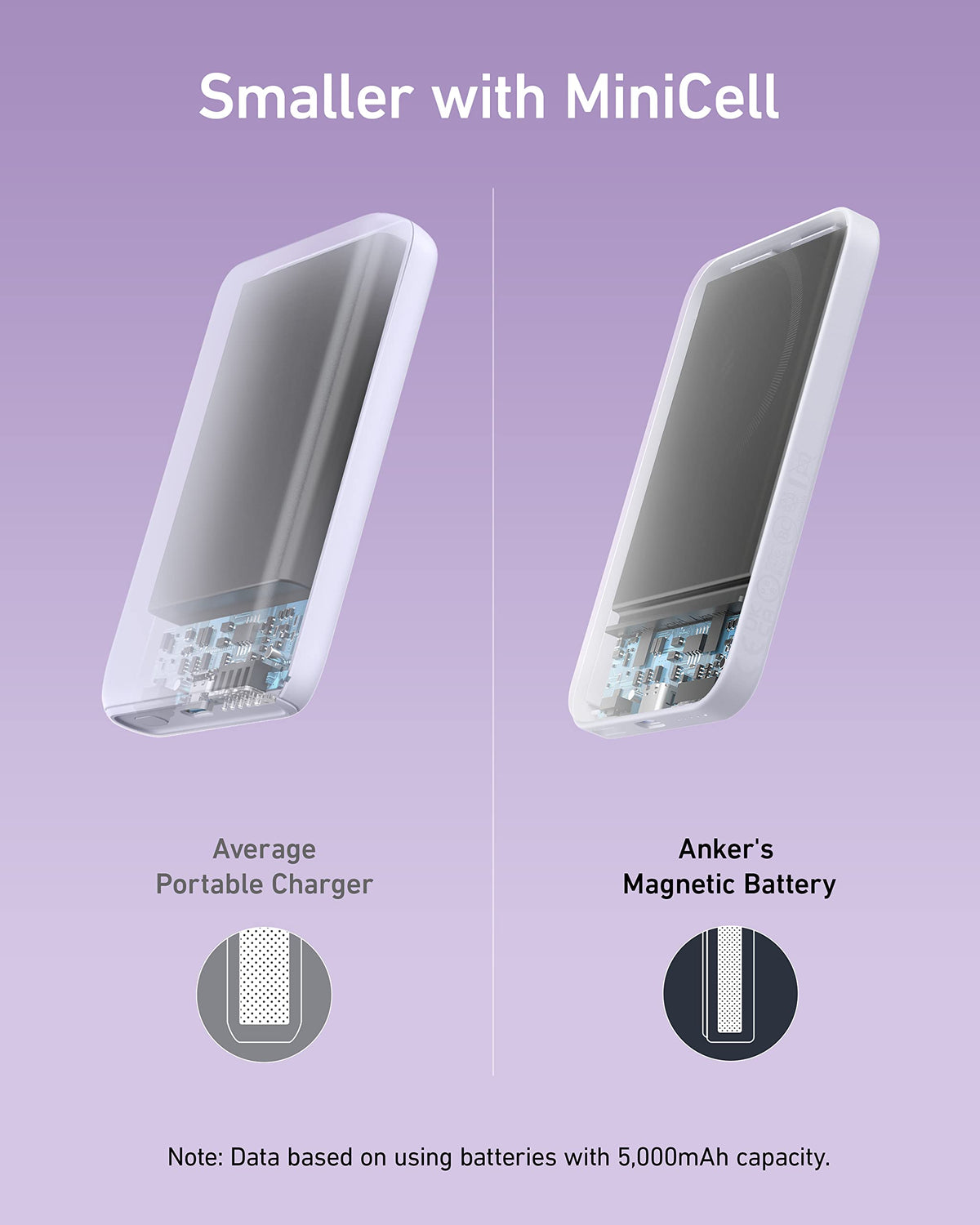 Anker 621 MagGo Power Bank, 5,000mAh Magnetic Portable Charger