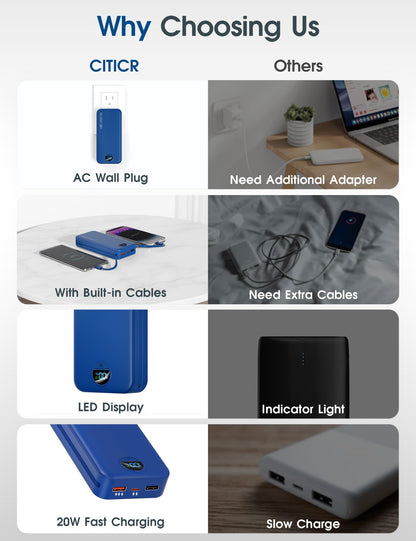 citicr Portable Charger 10000mAh PD20W w/Built-in Cables & Wall Plug Purple