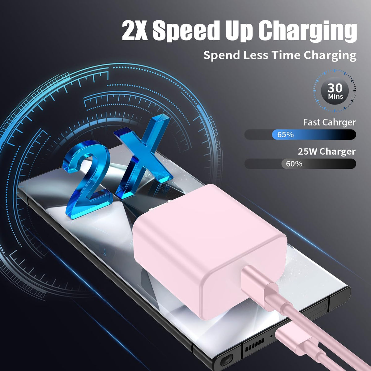 Type C Charger Fast Charging,4Pack 25W Super USB C Fast Charger Block