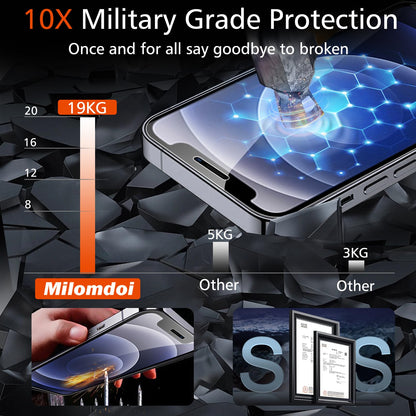 Milomdoi Privacy Screen Protector for iPhone 18 Pro Max, Tempered Glass