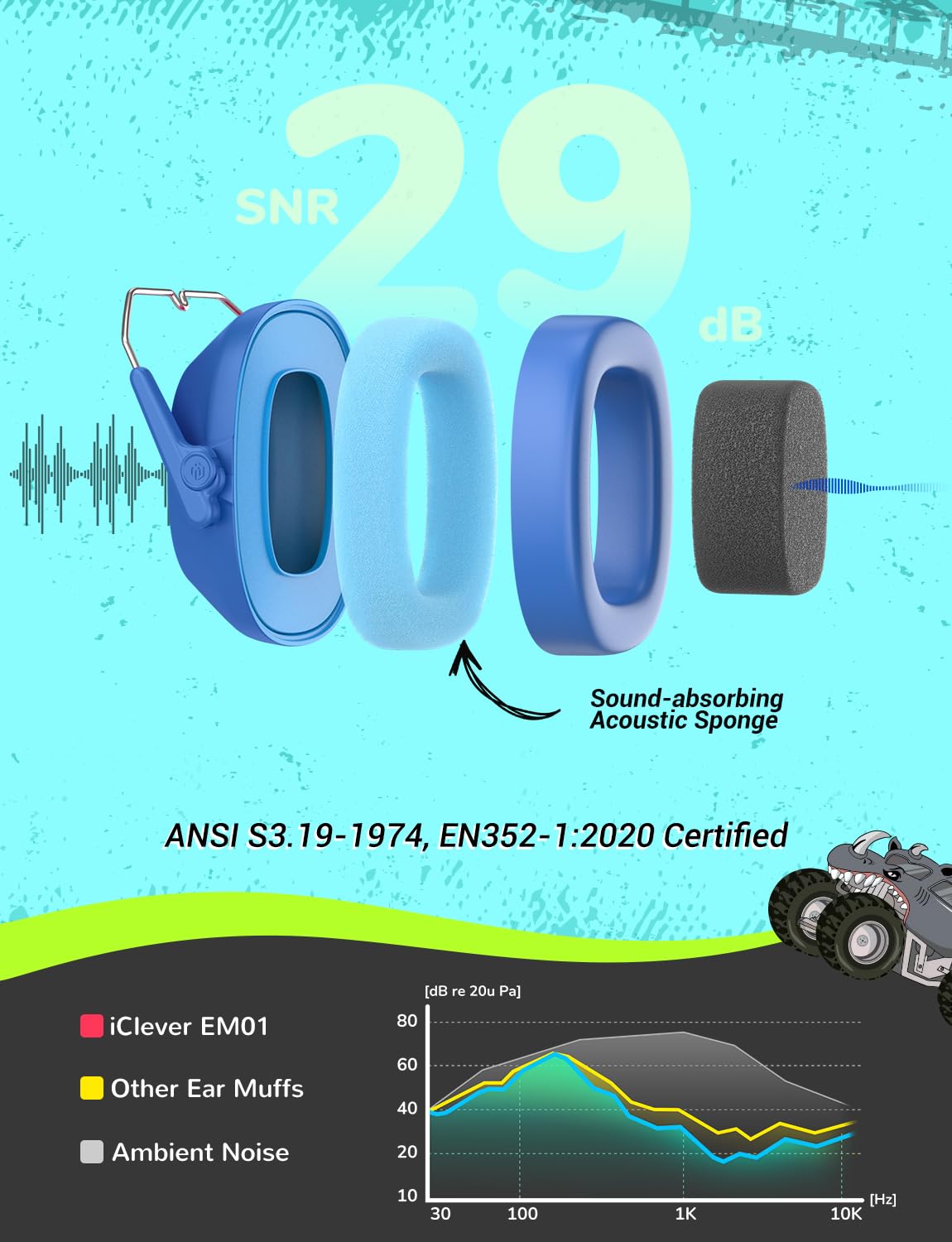 iClever EM01 Ear Defenders Children SNR 29dB for Autism&Concentration Aid