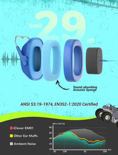 iClever EM01 Ear Defenders Children SNR 29dB for Autism&Concentration Aid