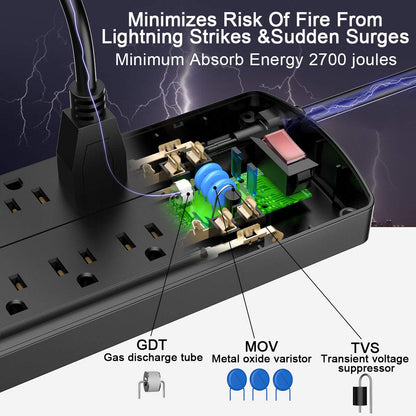 ALESTOR 10 Ft Surge Protector Power Strip with 12 Outlets and 4 USB Ports