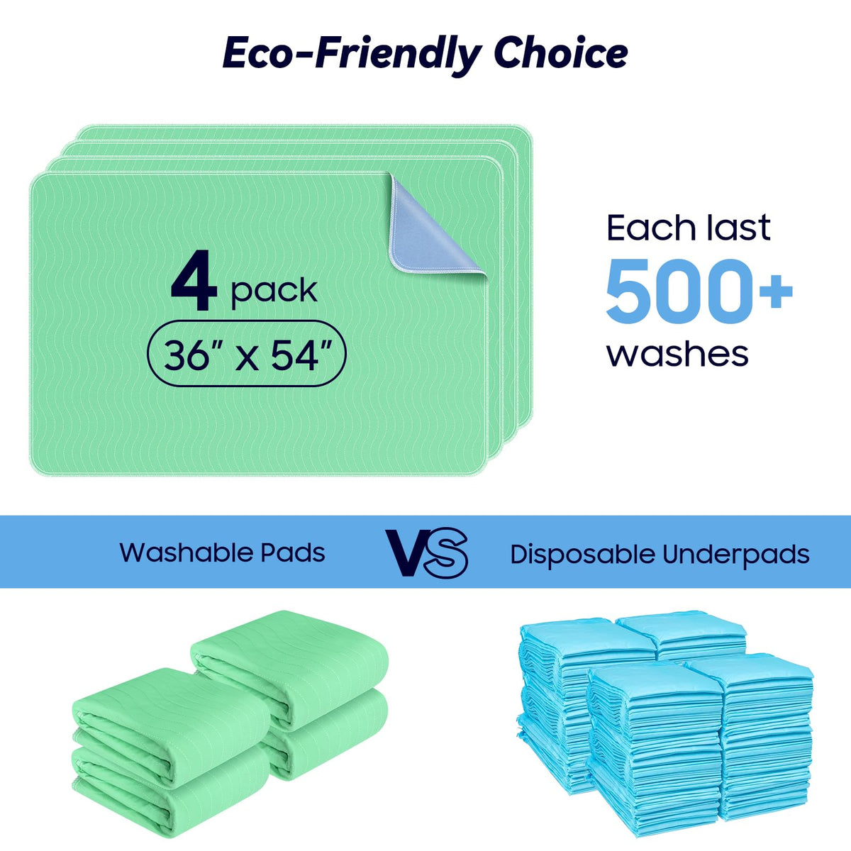 Fygrip 4 Pack 36” x 36” Extra Heavy Absorbency Washable Underpads Bed Pads