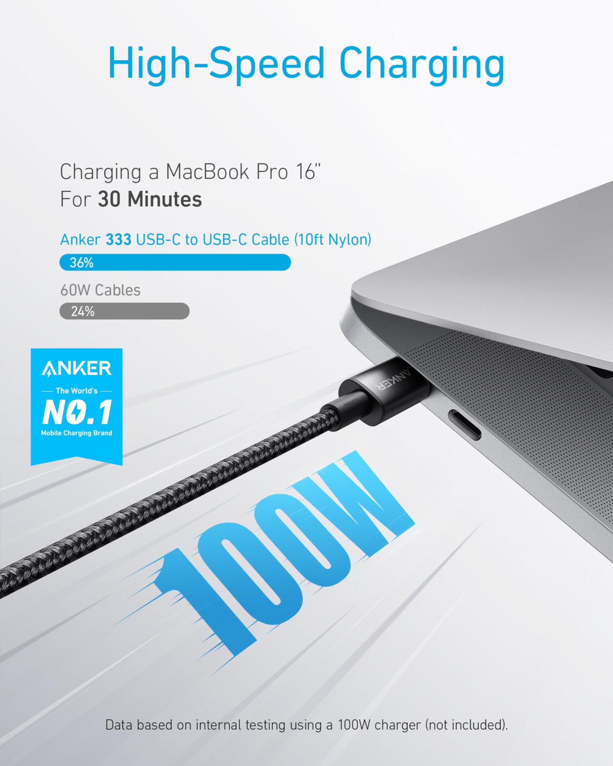 Anker USB C to USB C Cable, 100W Fast Charging Cable (2-Pack, 6 ft, Black)