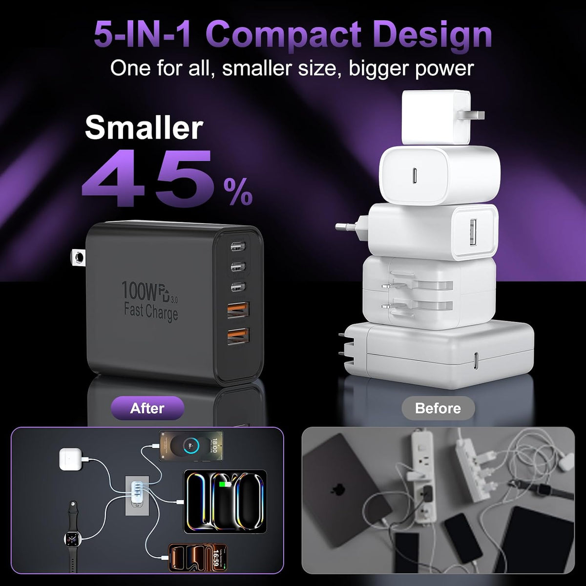 USB C Super Fast Charger Block, 100W USBC Charging Block Wall Plug Adapter