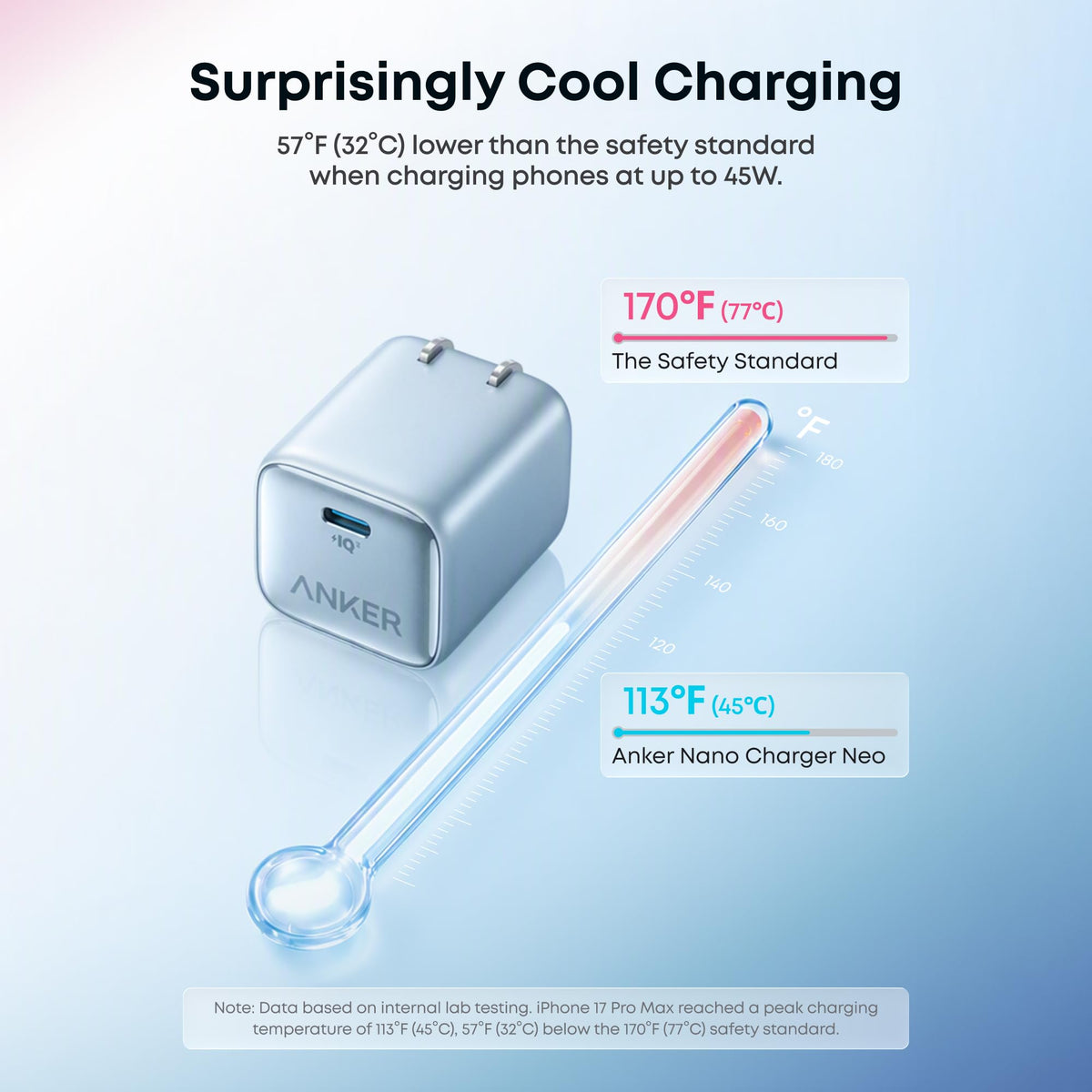 Anker Nano Charger Neo, Dynamic 45W - 65W USB C Charger Block with 65W Max