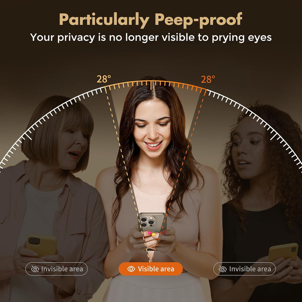 UNBREAKcable Privacy Screen Protector for iPhone 15, Full Coverage