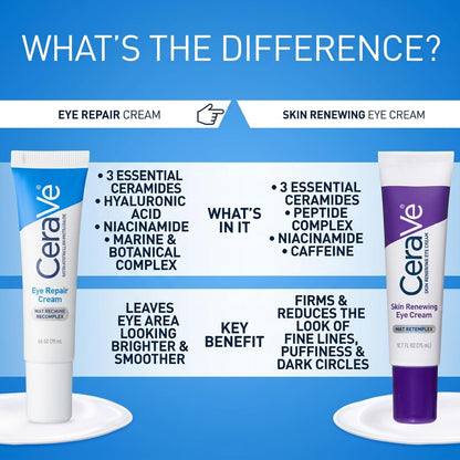 CeraVe Eye Repair Cream, Hyaluronic Acid Eye Cream for Dark Circles, 0.5oz