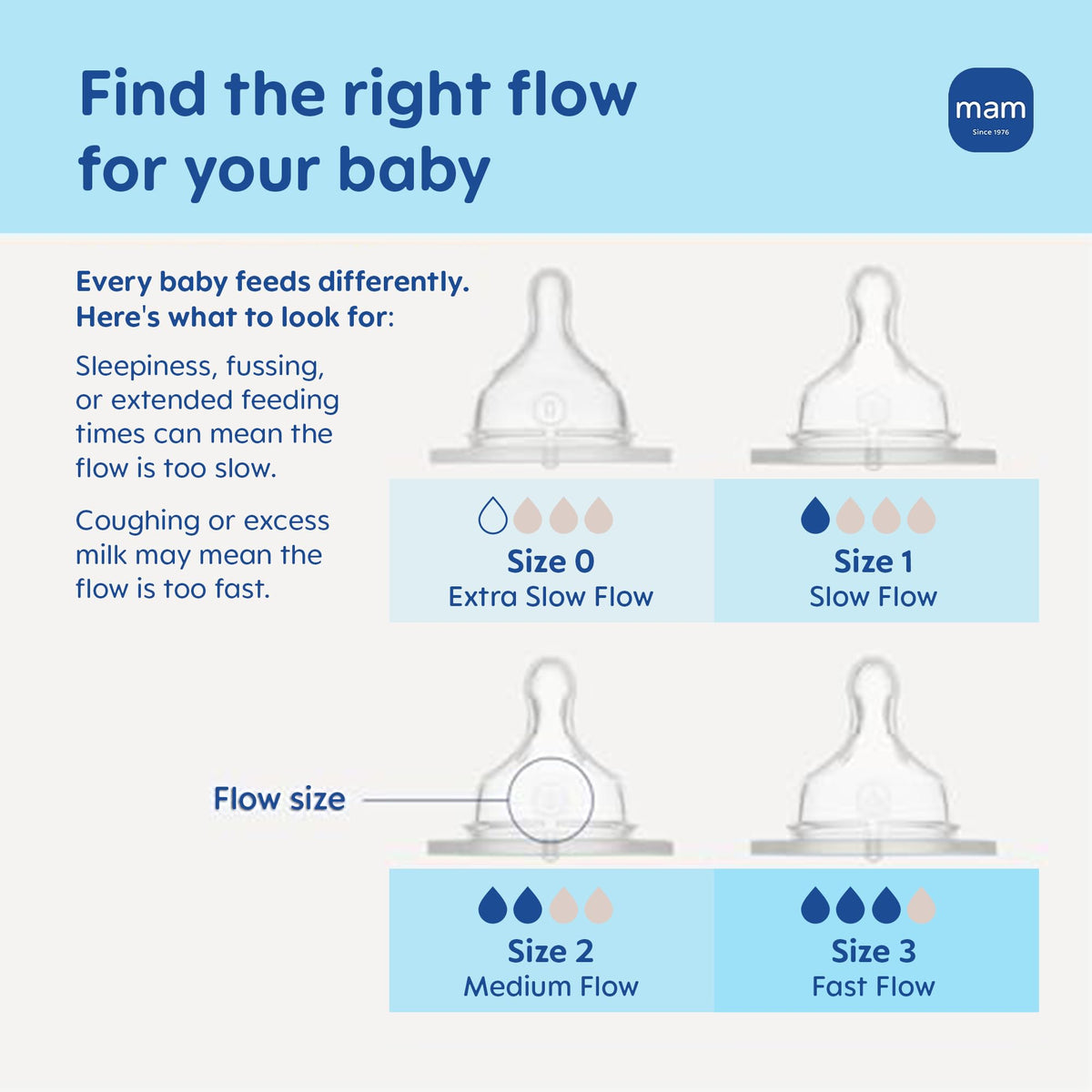 MAM Baby Bottle Anti-Colic Medium Flow Nipples, Fits All MAM Bottles, 2 Pk