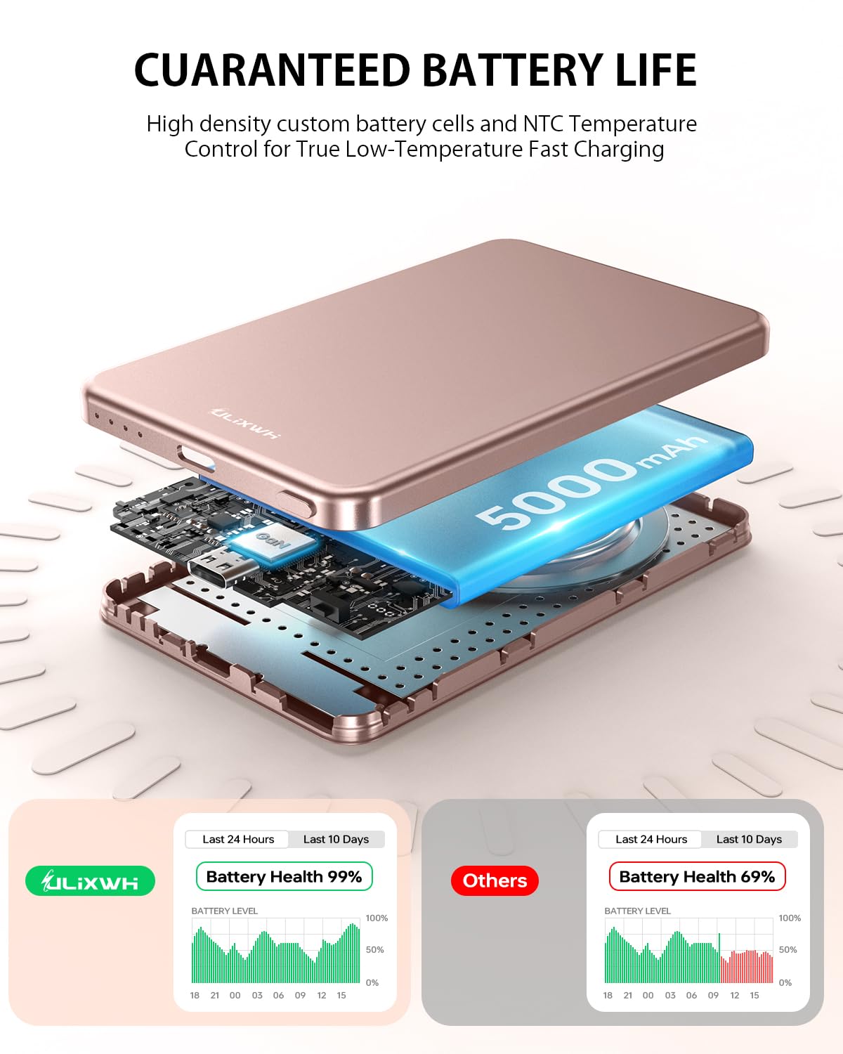 [0.3" Ultra Slim] [Alloy-Made] ULiXWH for Magsafe Portable Charger iPhone