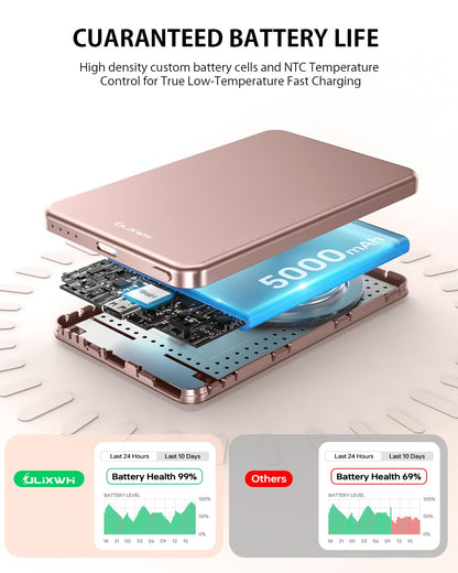 [0.3" Ultra Slim] [Alloy-Made] ULiXWH for Magsafe Portable Charger iPhone