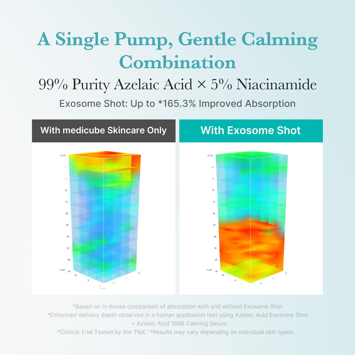 medicube Exosome Shot Zero 2,000 PPM Spicule Facial Serum For Pores & Sebum