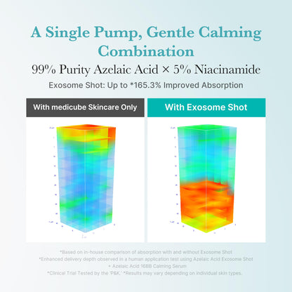 medicube Exosome Shot Zero 2,000 PPM Spicule Facial Serum For Pores & Sebum