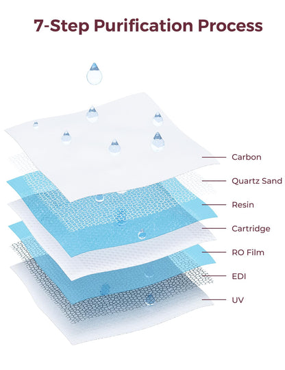 Momcozy Baby Wipes, Unscented & Hypoallergenic, Gentle for Sensitive Skin