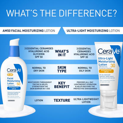 CeraVe AM Daily Facial Moisturizer with SPF 50, Face Sunscreen, 3oz