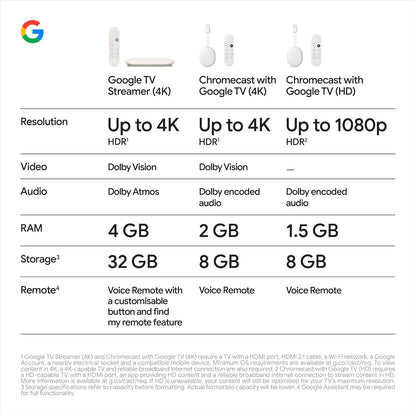 Google TV Streamer (4K) - Fast Streaming Entertainment With Voice Search Remote - Watch Movies, Shows, Live TV and Netflix in 4K HDR - Smart Home Control - 32 GB Storage - Porcelain