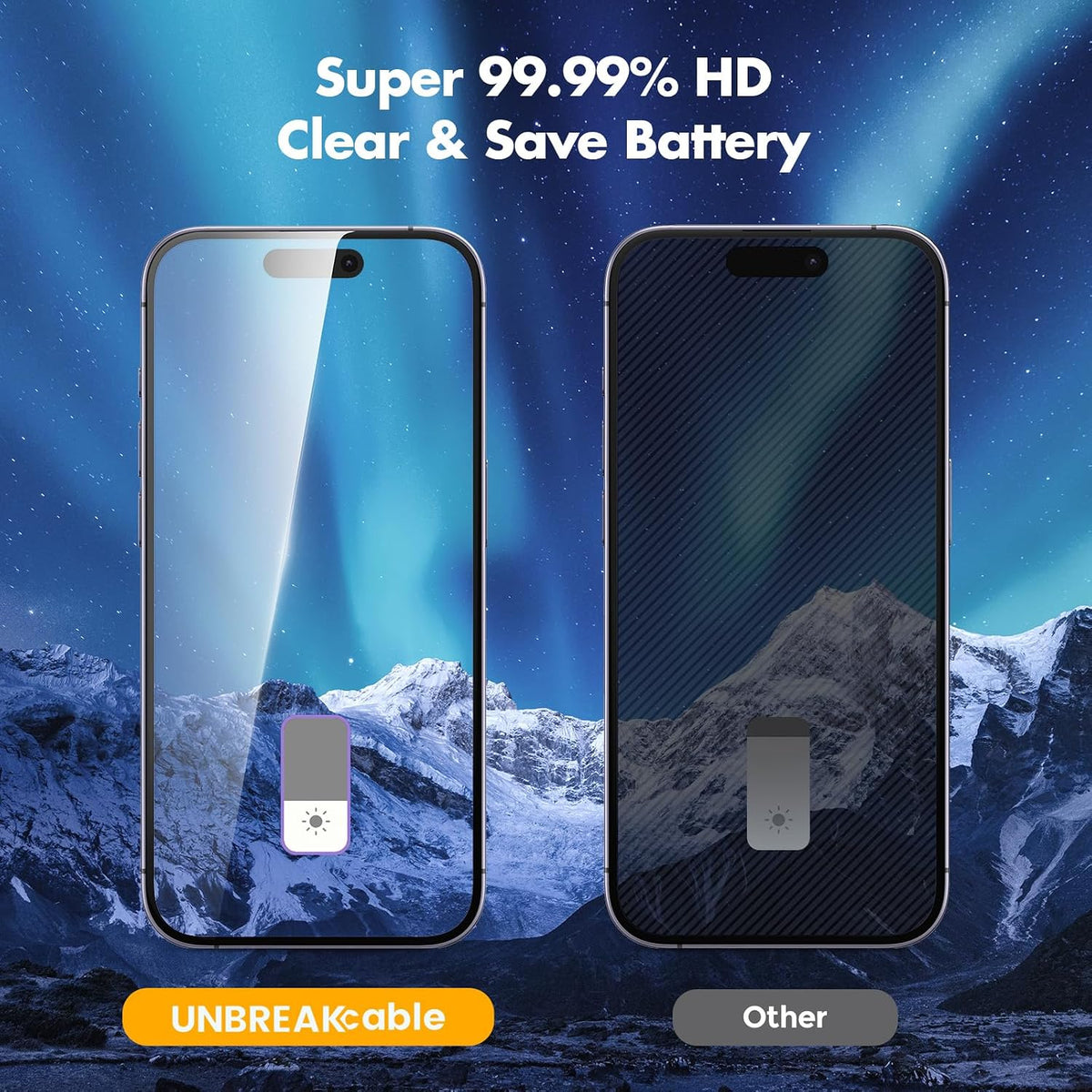 UNBREAKcable Privacy Screen Protector for iPhone 15, Full Coverage
