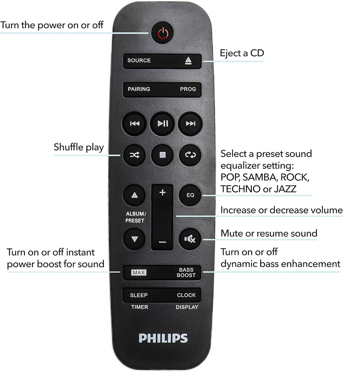 PHILIPS FX10 Bluetooth Stereo System for Home with CD Player , MP3, USB, FM Radio, Bass Reflex Speaker, 230 W, Remote Control Included
