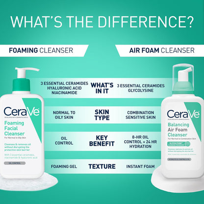 CeraVe Foaming Facial Cleanser, Gentle Cleanser for Oily Skin, 8oz