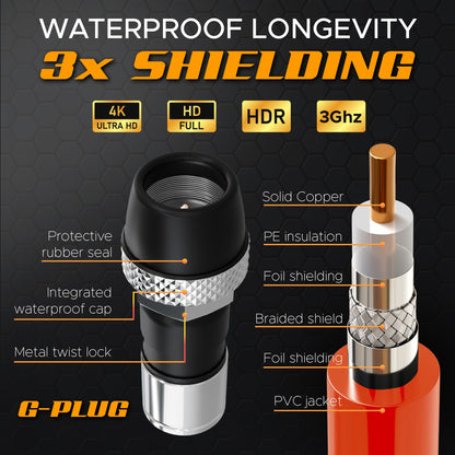 G-PLUG 200FT RG6 Coaxial Cable Extender - Coax Cable Cord, Triple Shielded