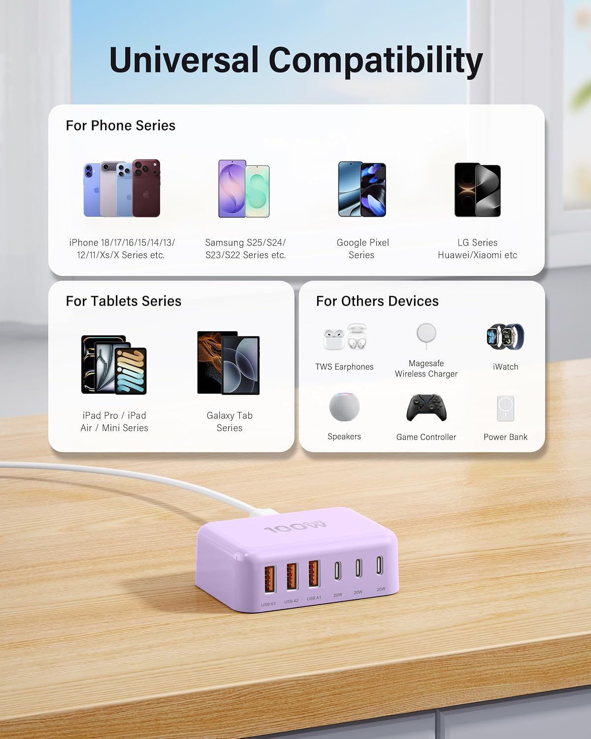 USB Fast Charger Block 50% Smaller 100W Max 6-Port GaN USB Charging Station