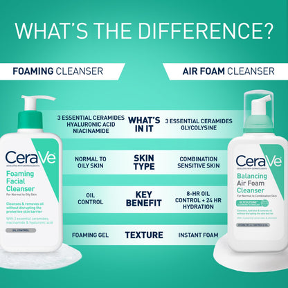 CeraVe Foaming Facial Cleanser, Gentle Cleanser for Oily Skin, 8oz