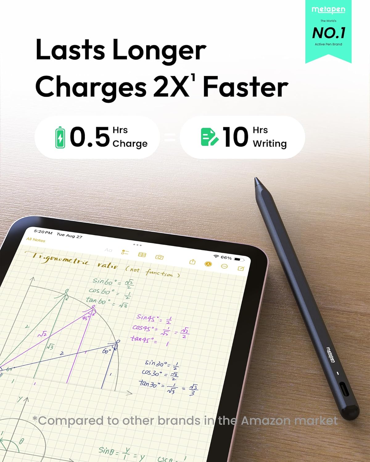 Metapen A8 Stylus Pen for iPad 2018-2026,Magnetic Attach & Palm Rejection