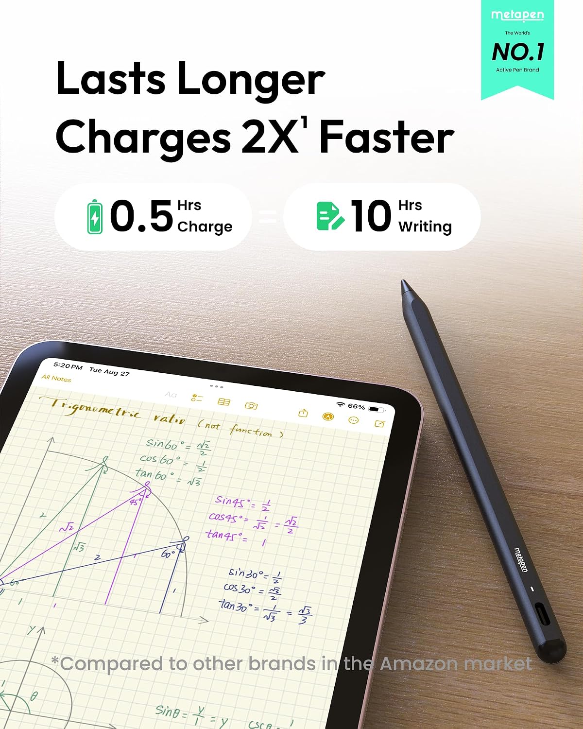 Metapen A8 Stylus Pen for iPad 2018-2026,Magnetic Attach & Palm Rejection