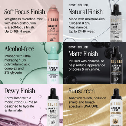 Milani Make It Last Microfine Mist Setting Spray for Makeup - 16 Hour Wear