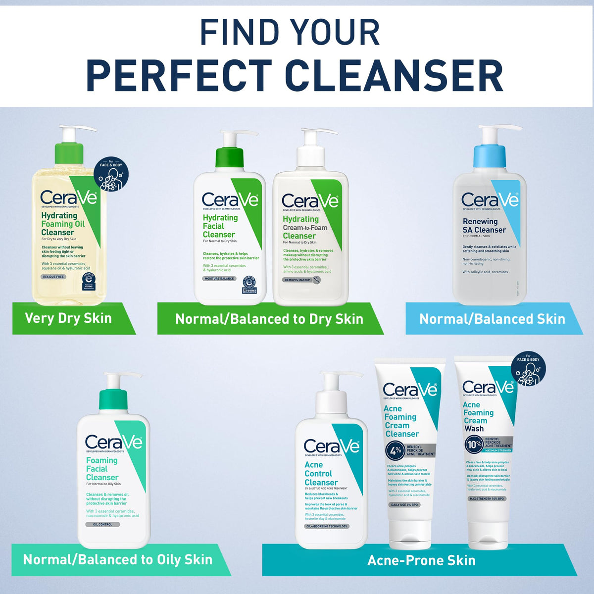 CeraVe Renewing Salicylic Acid Cleanser, Gentle Exfoliating Face Wash, 16oz