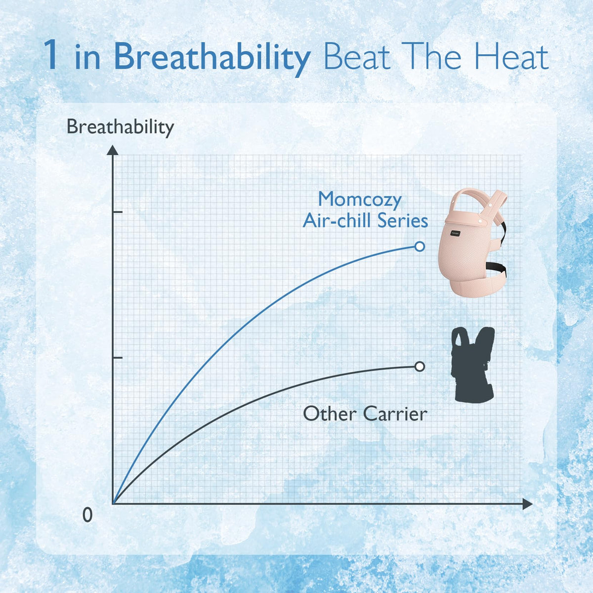 Momcozy PureHug Baby Carrier - Ergonomic, Cozy and Lightweight for 7-45 lbs