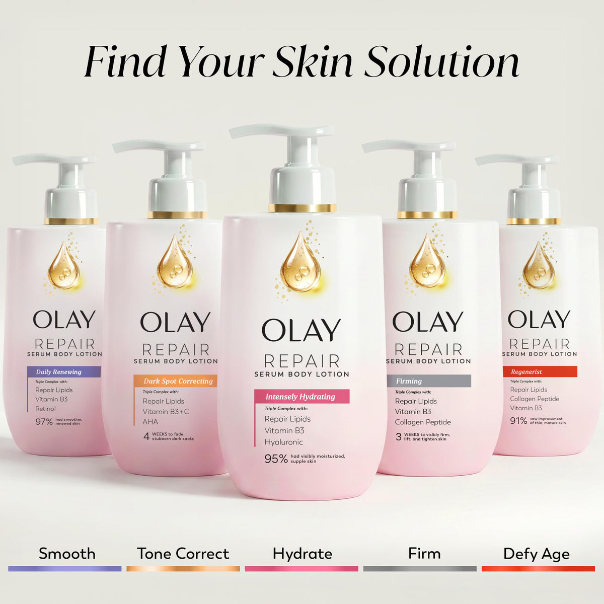 Olay Super Serum Hand & Body Lotion, Luminous & Resilient Skin, 17 fl oz