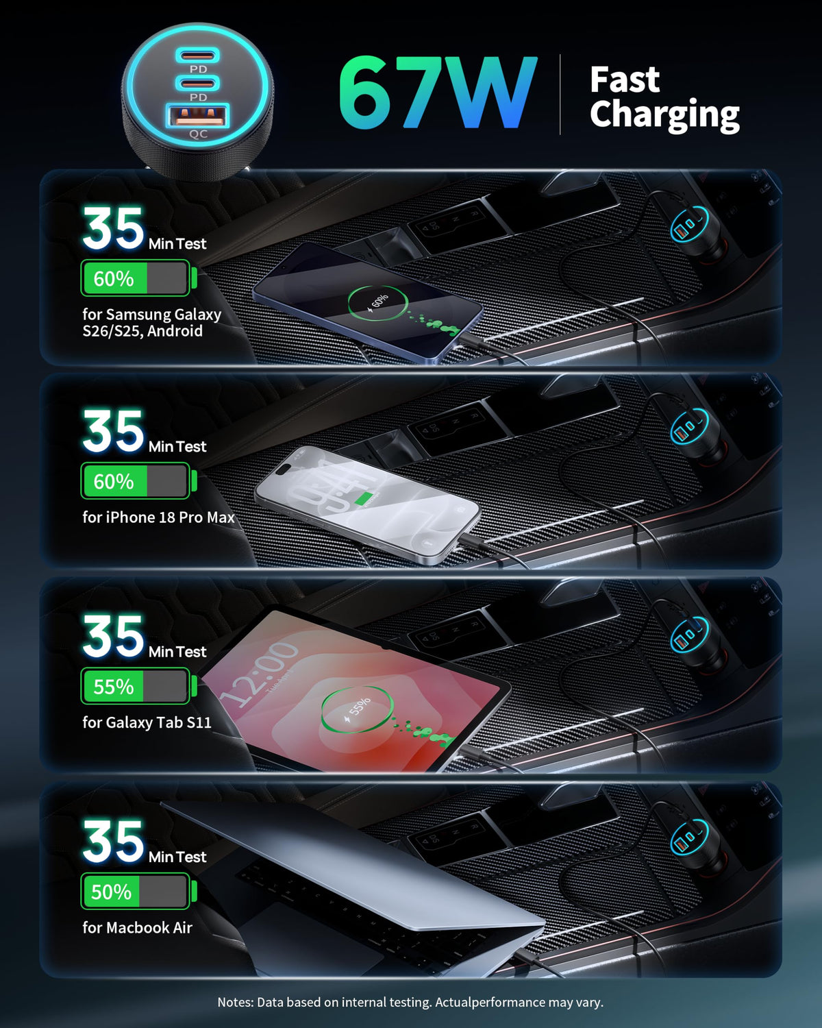 67W 3-Port Super Fast Type C Car Charger USB C for Samsung S26 S25 S24 S23