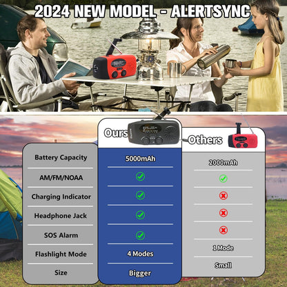 2000mAh Wind Up Solar Radio, Emergency Weather Radio,FM/AM Hand Crank Radio