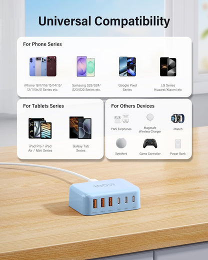 USB Fast Charger Block 50% Smaller 100W Max 6-Port GaN USB Charging Station