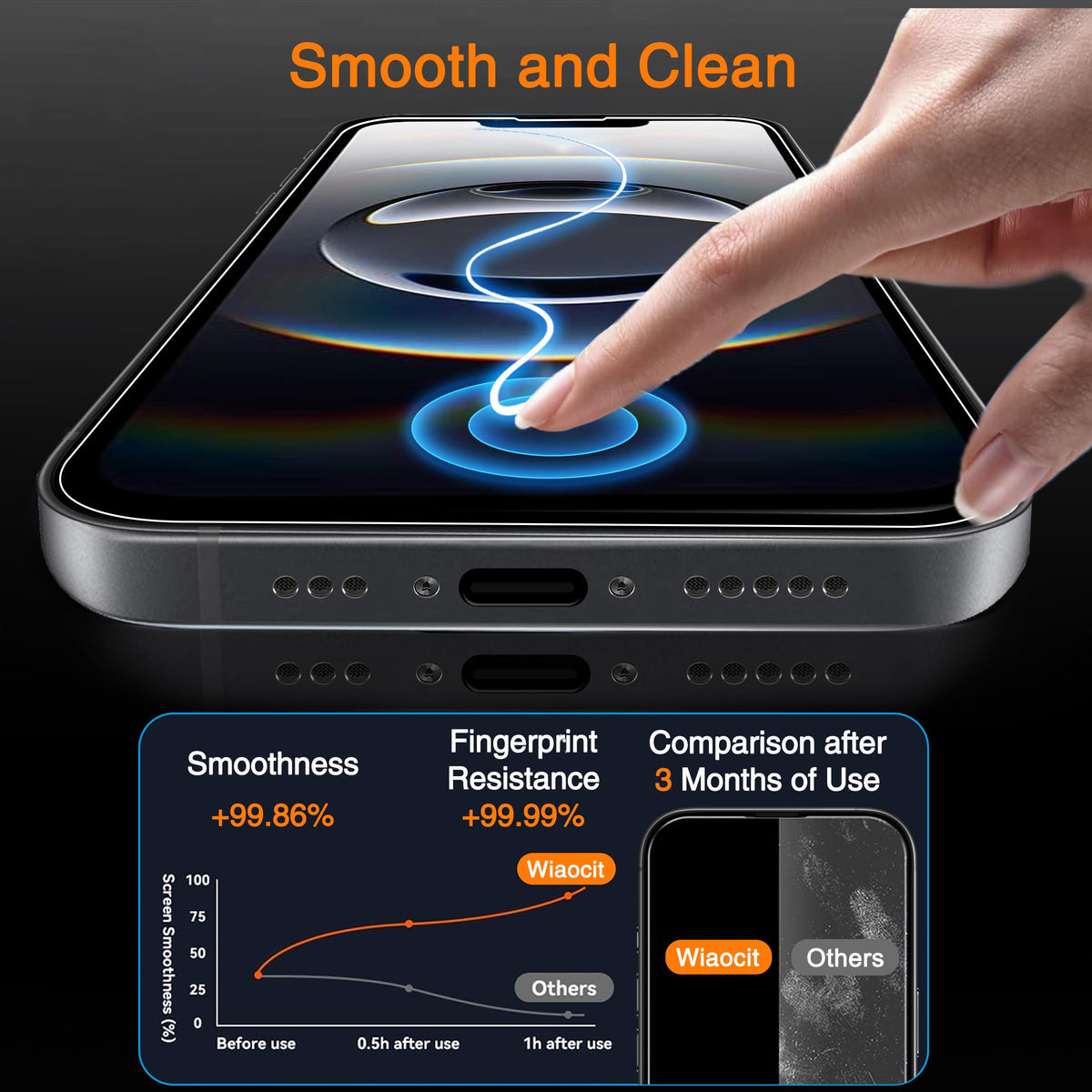 Wiaocit Tempered Glass Screen Protector for iPhone 13