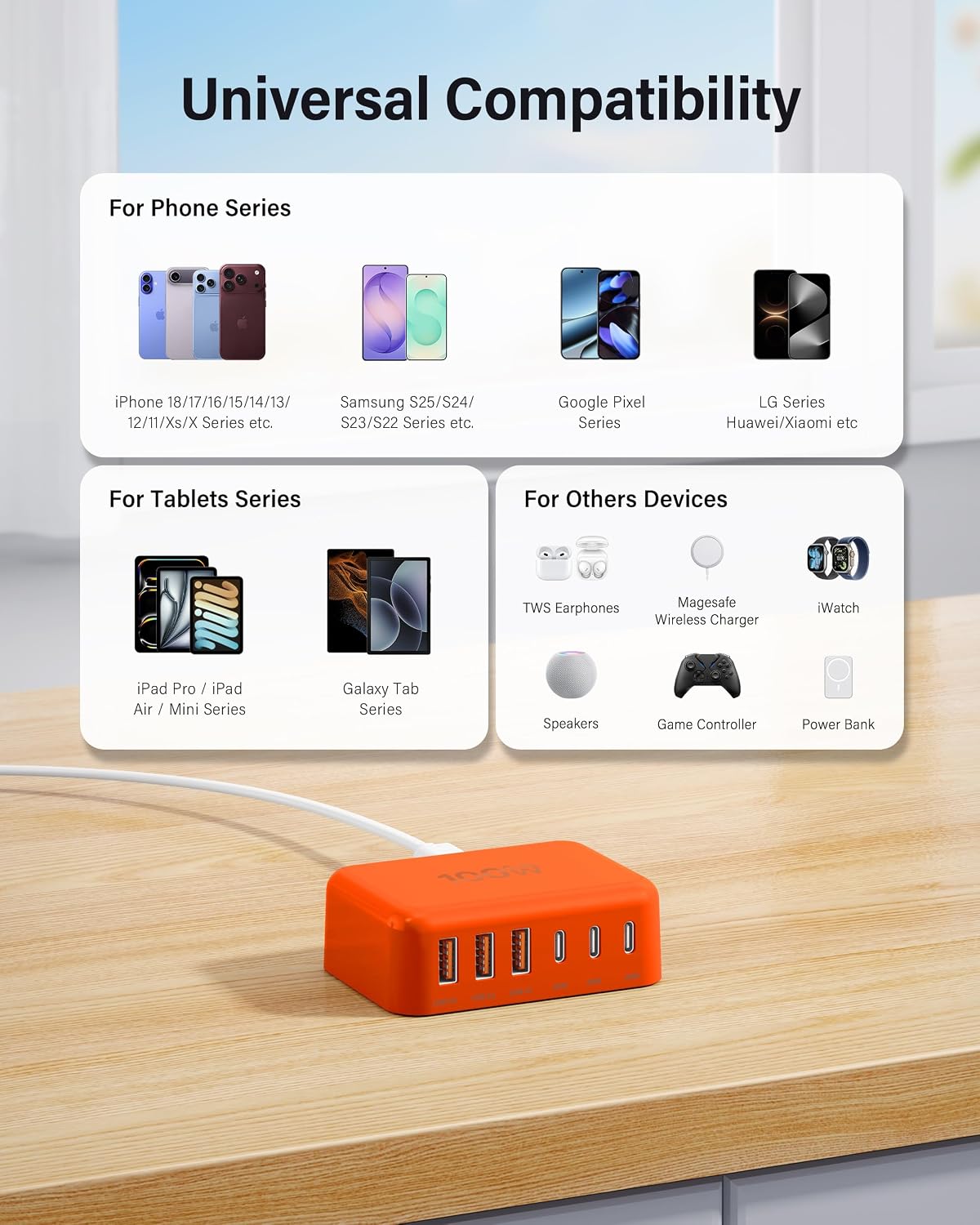 USB Fast Charger Block 50% Smaller 100W Max 6-Port GaN USB Charging Station