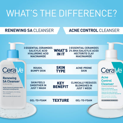 CeraVe Renewing Salicylic Acid Cleanser, Gentle Exfoliating Face Wash, 16oz