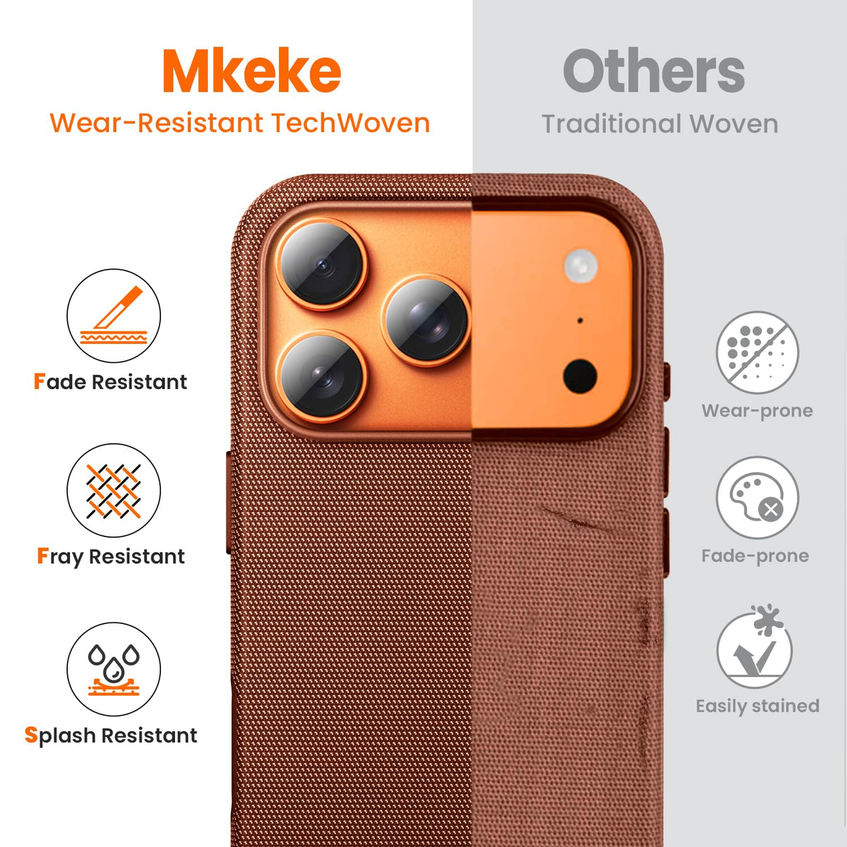 Mkeke for iPhone 17 Pro Max Case Techwoven Green, [Compatible with MagSafe] [Camera Control Cover] [Premium Tech Woven Fabric] [Drop Protection] Shockproof Skin-Friendly